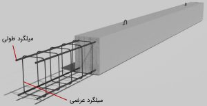 برش ستون بتنی